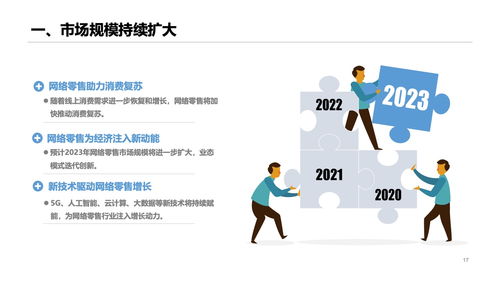 2022年中國(guó)網(wǎng)絡(luò)零售市場(chǎng)發(fā)展報(bào)告 網(wǎng)絡(luò)技術(shù)服務(wù)賦能新業(yè)態(tài)發(fā)展